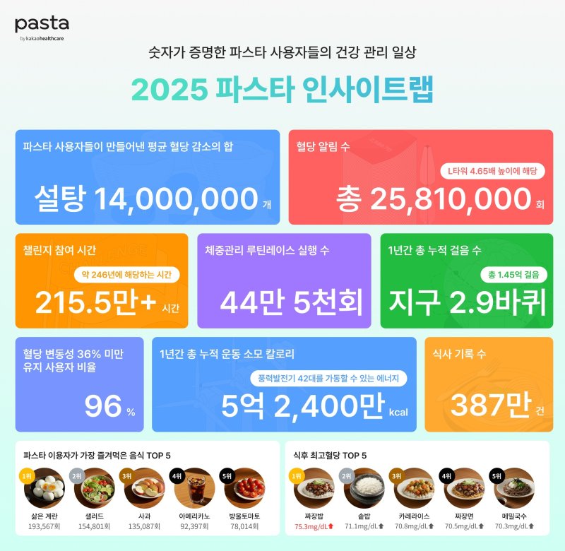 (카카오헬스케어 제공)