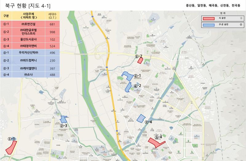울산시 홈페이지에 공개된 북구지역 공동주택 사업 현황