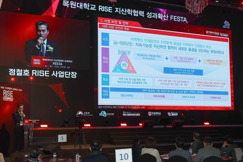 ‘목원대학교 RISE 지산학협력 FESTA’에서 정철호 RISE 사업단장이 라이즈 사업 비전 및 전략을 설명하고 있다. (목원대 제공.재판매 및 DB금지)/뉴스1
