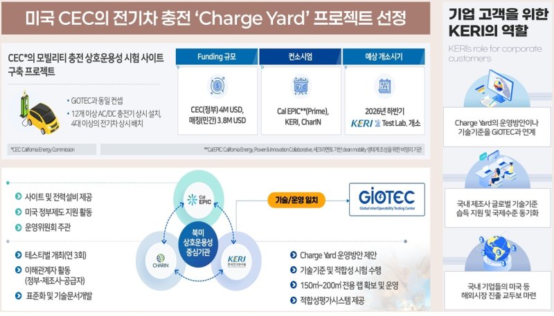 차지 야드 프로젝트 개요 (출처=연합뉴스)