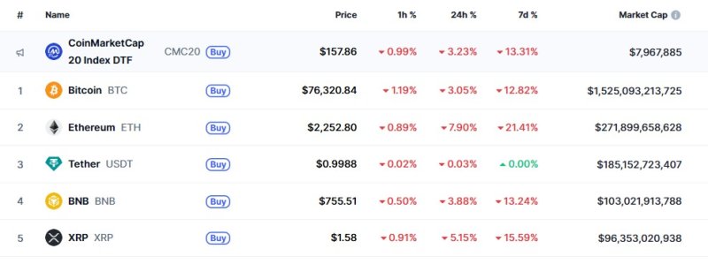 이 시각 현재 주요 암호화폐 시황 - 코인마켓캡 갈무리