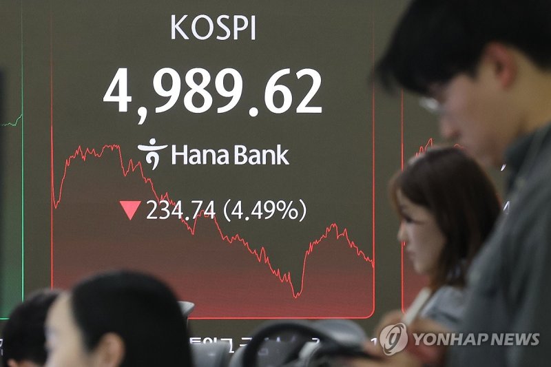 코스피 급락에 한때 매도 사이드카 발동 (출처=연합뉴스)