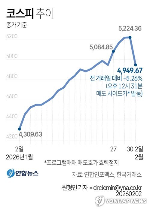 [그래픽] 코스피 추이 (출처=연합뉴스)