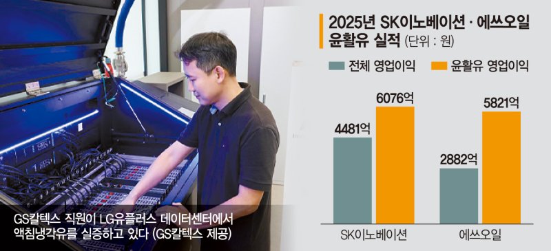 정유업계 효자노릇 톡톡… 윤활유 판 커진다
