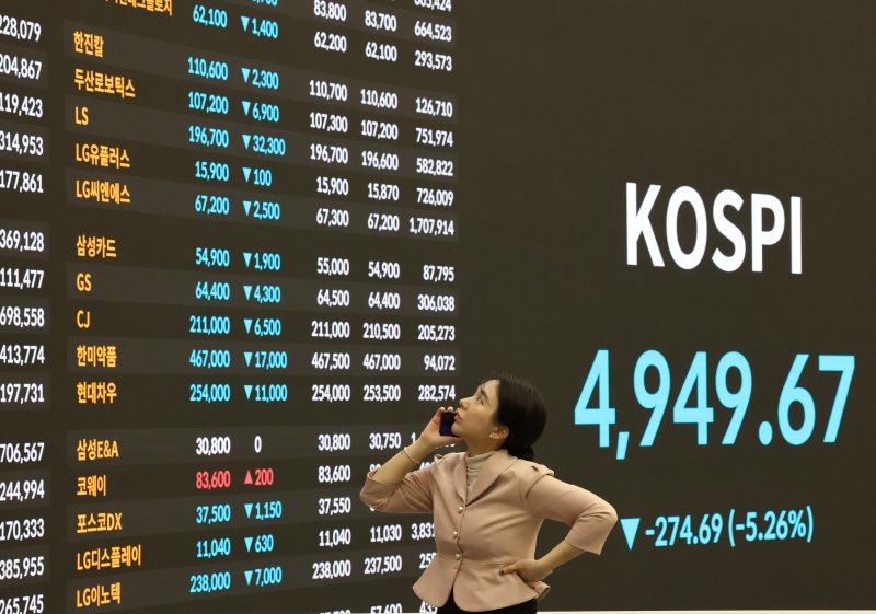 시퍼렇게 멍든 韓증시 2일 코스피지수는 전 거래일보다 274.69p(5.26%) 급락한 4949.67로 마감, 닷새 만에 5000선이 무너졌다. 이날 서울 여의도 한국거래소 홍보관에 지수가 표시되고 있다. 연합뉴스