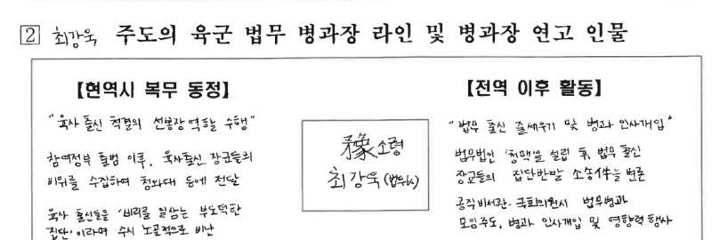 방첩사 작성 문건 (출처=연합뉴스)