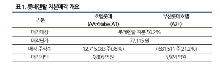 나이스신용평가 제공