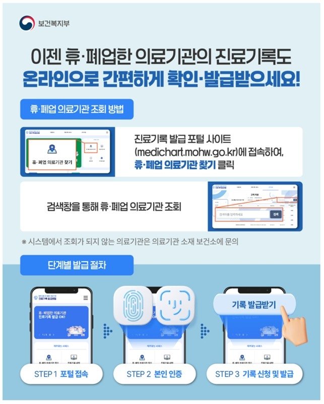 휴·폐업 의료기관 진료기록보관시스템 (출처=연합뉴스)