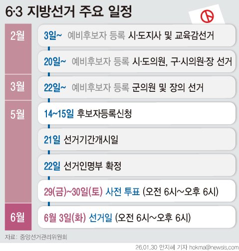 [서울=뉴시스] 3일부터 제9회 전국동시지방선거의 시·도지사 및 교육감 선거 예비 후보자 등록을 시작한다. (그래픽=안지혜 기자) hokma@newsis.com