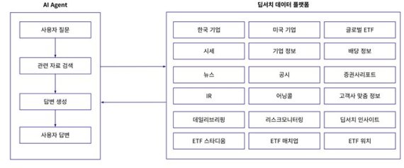 협력 형태 그림도