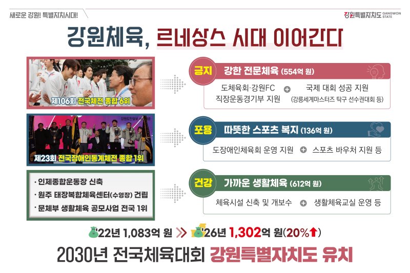 2026 강원체육 비전 판넬.(강원도 제공. 재판매 및 DB금지)/뉴스1