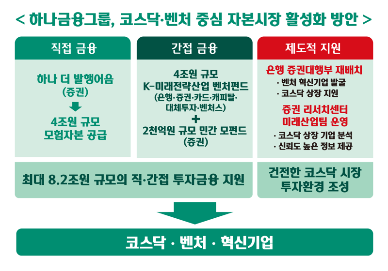하나금융지주 제공