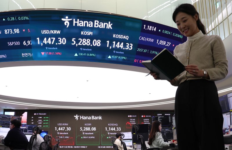 [서울=뉴시스] 이영환 기자 = 코스피가 전 거래일(4949.67)보다 338.41포인트(6.84%) 오른 5288.08에 마감한 3일 오후 서울 중구 하나은행 딜링룸 전광판에 지수가 표시되어 있다.코스닥 지수는 전 거래일(1098.36)보다 45.97포인트(4.19%) 오른 1144.33, 서울 외환시장에서 원·달러 환율은 전 거래일(1464.3원)보다 18.9원 내린 1445.4원에 주간 거래를 마감했다. 2026.02.03. 20hwan@newsis.com