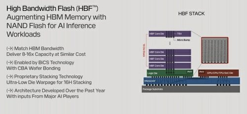 HBF 개념도 (출처=연합뉴스)