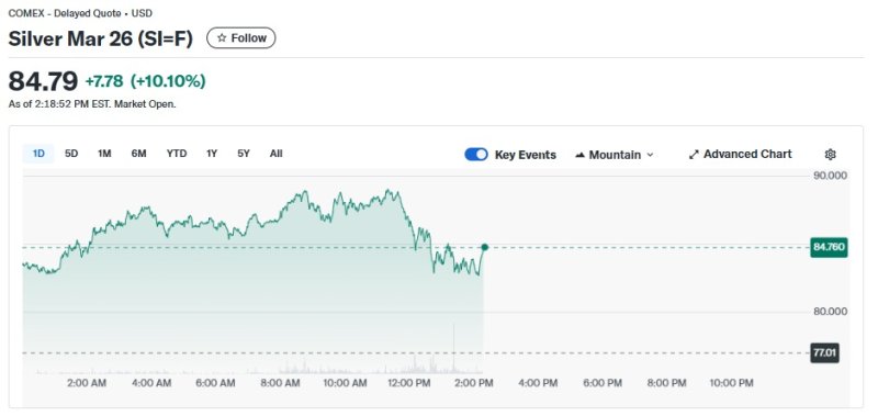 은 선물 일일 가격 추이 - 야후 파이낸스 갈무리
