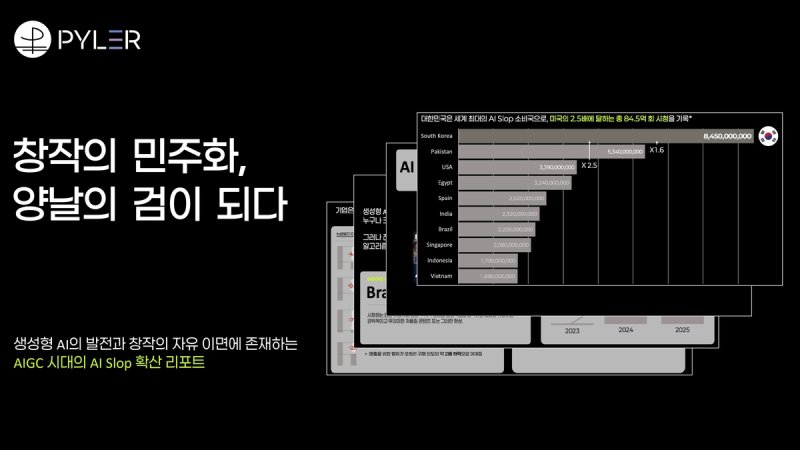 영상이해 AI 스타트업 파일러, "광고 예산 19.3% 민감 영상에 집행...브랜... - 뉴스 썸네일 이미지