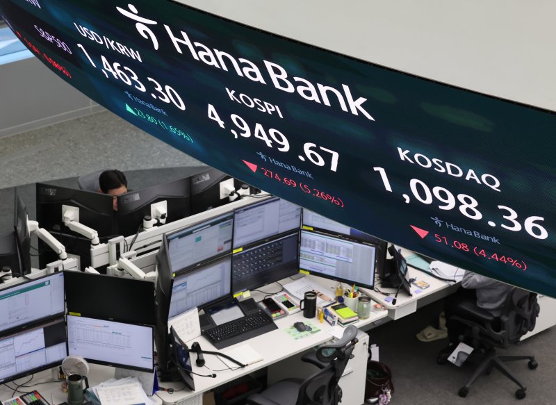[서울=뉴시스] 배훈식 기자 = 장중 올해 첫 매도 사이드카가 발동되는 등 코스피가 급락한 지난 2일 오후 서울 중구 하나은행 딜링룸 전광판에 코스피가 전 거래일 보다 274.69 포인트(5.26%) 내린 4949.76 포인트를 나타내고 있다. 원달러 환율은 23.80원(1.65%) 오른 1463.30원, 코스닥 지수는 51.08 포인트(4.44%) 내린 1098.36 포인트. 2026.02.02. dahora83@newsis.com