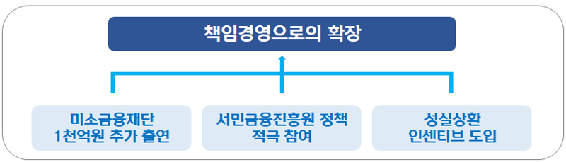 신한금융그룹 제공
