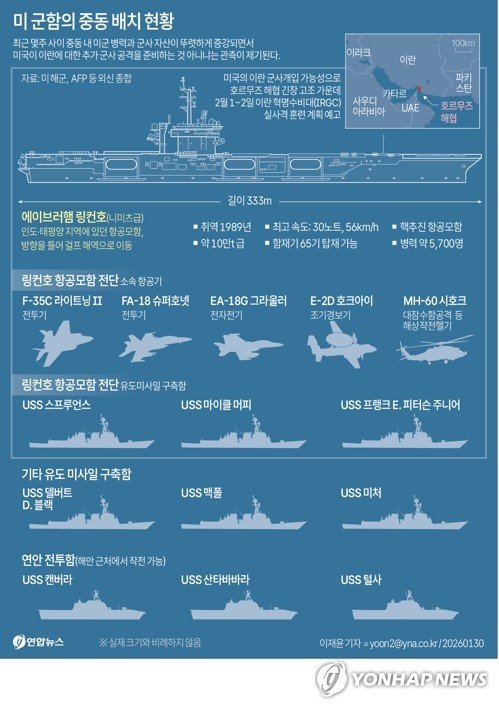 [그래픽] 미 군함의 중동 배치 현황 (출처=연합뉴스)