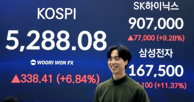 3일 서울 중구 우리은행 본점 딜링룸 전광판에 종가가 표시되고 있다. 이날 코스피는 전 거래일 대비 338.41p(6.84%) 상승한 5288.08에 SK하이닉스는 77,000원(9.28%) 상승한 907,000원에 삼성전자는 17,100원(11.37%) 상승한 167,500원에 마감했다. 2026.2.3/뉴스1 ⓒ News1 이호윤 기자