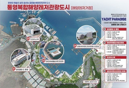 지난해 7월 공모 선정 당시 통영복합해양레저관광도시 해양레저거점 (출처=연합뉴스)