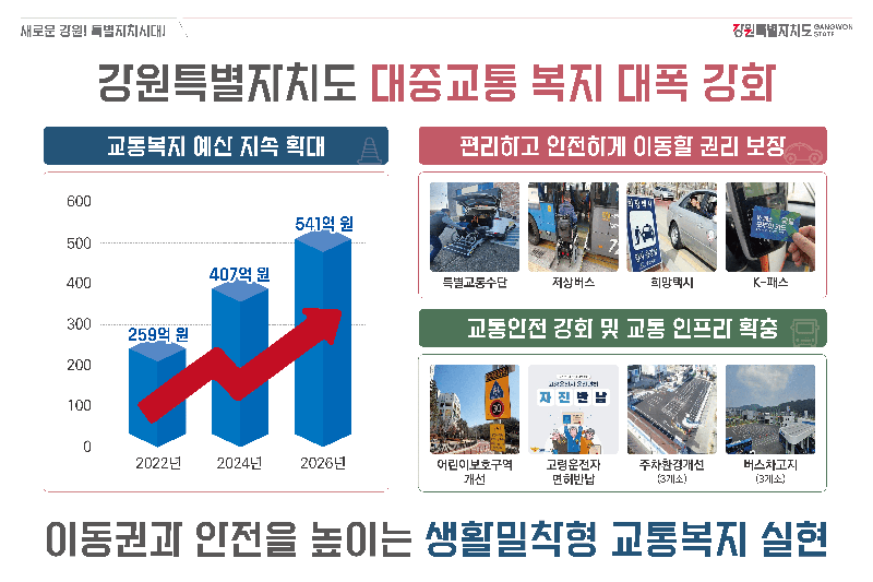 강원특별자치도 대중교통 복지정책 안내문. 강원자치도 제공