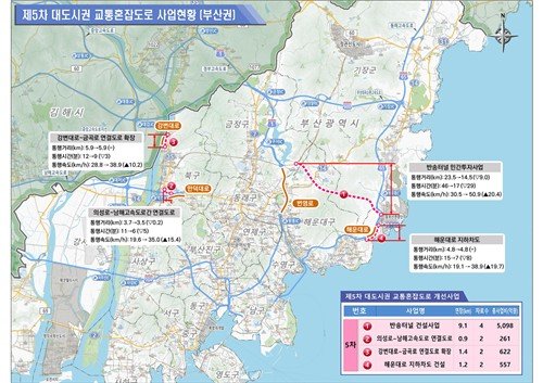 부산권 개선 사업 (출처=연합뉴스)