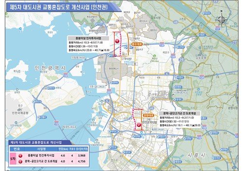 인천권 개선 사업 (출처=연합뉴스)