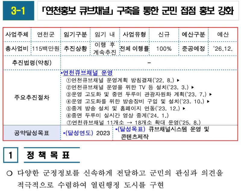 [연천=뉴시스] 경기 연천군 인터넷 홈페이지에 게시돼 있는 김덕현 군수 공약 세부 현황.(사진 = 연천군 홈페이지 캡쳐화면)photo@newsis.com