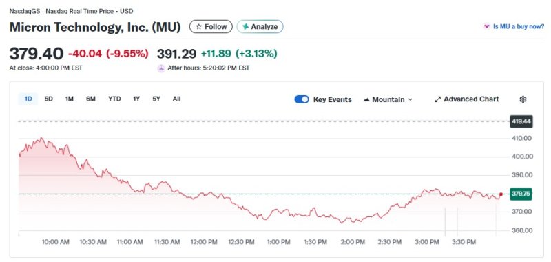 마이크론 일일 주가추이 - 야후 파이낸스 갈무리