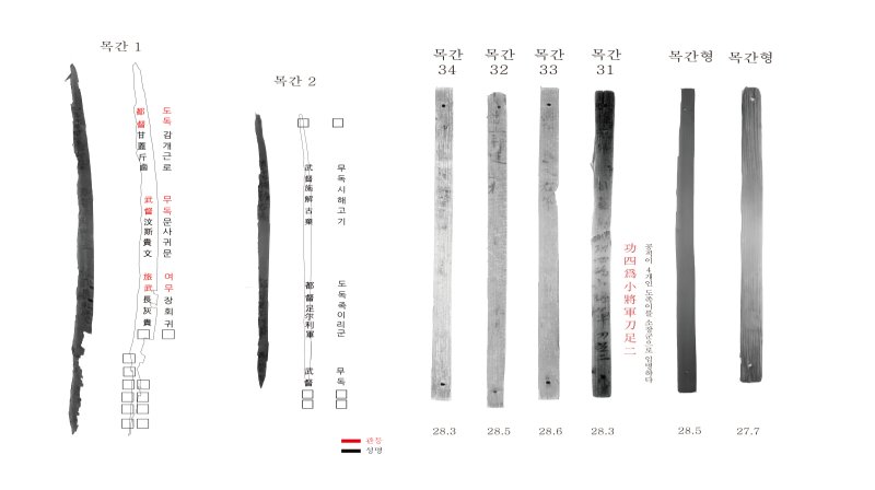 부여 관북리 유적서 출토된 인사 기록이 새겨진 목간.(국립부여문화유산연구소 제공. 재판매 및 DB금지)/뉴스1