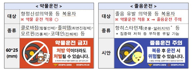약 봉투 부착 스티커. (대전경찰청 제공. 재판매 및 DB금지) 2026.2.5/뉴스1