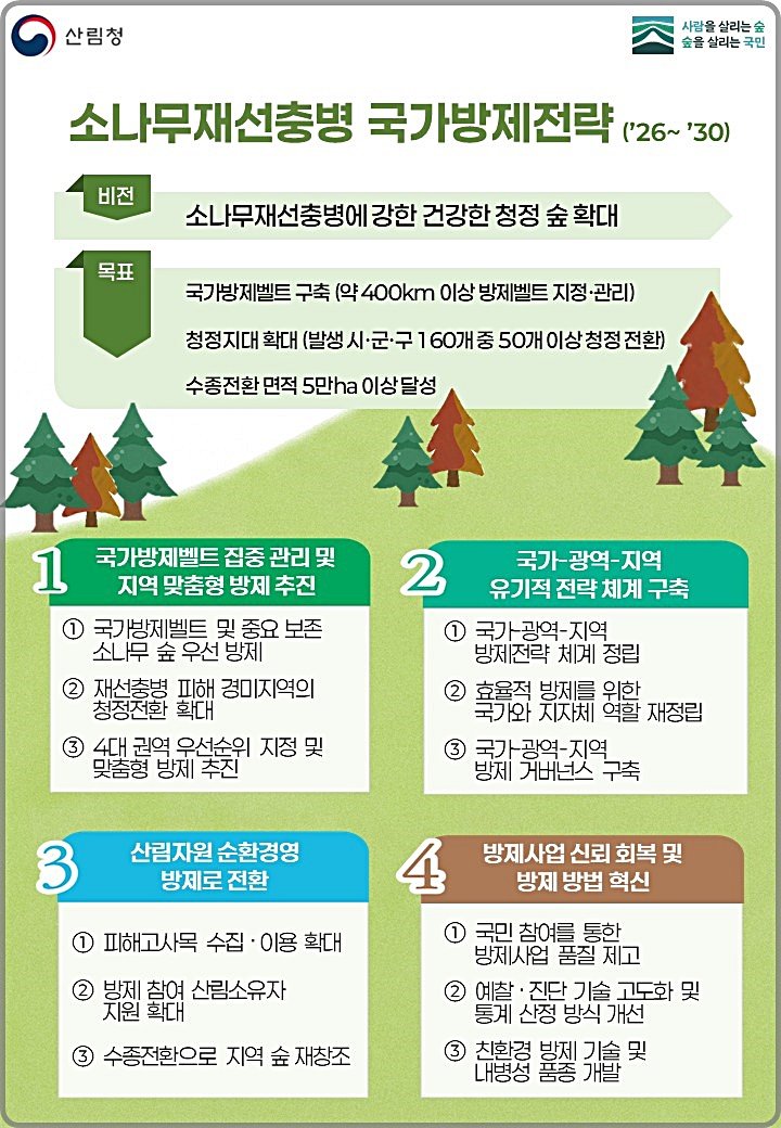 [대전=뉴시스] 소나무재선충병 국가방제전략 이행방안.(사진=산림청 제공) *재판매 및 DB 금지