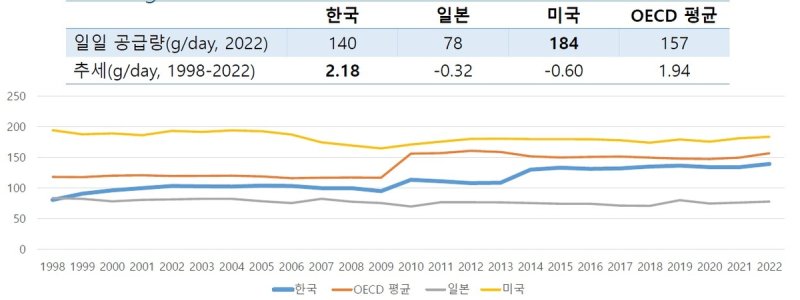 OECD 헬스 데이터 (출처=연합뉴스)
