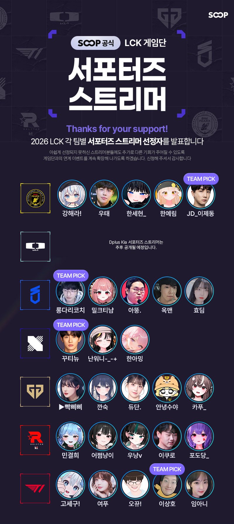 [서울=뉴시스] SOOP은 리그 오브 레전드(LoL) 챔피언스 코리아(LCK) 각 구단을 대표해 응원전을 이끌 '구단별 서포터즈 스트리머'를 선정했다고 5일 밝혔다. 사진은 구단별 서포터즈 스트리머. 2026.02.05. (사진=SOOP 제공) *재판매 및 DB 금지