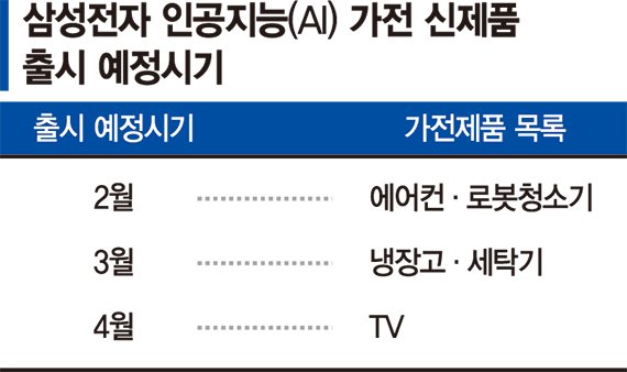 '무풍 기술의 완성판' 에어컨 출격… 삼성 'AI홈' 시대 연다