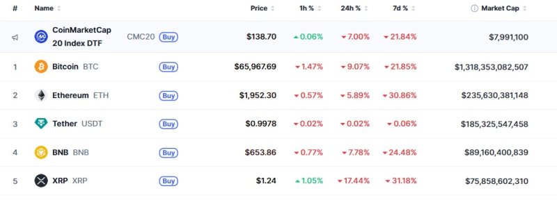 이 시각 현재 주요 암호화폐 시황 - 코인마켓캡 갈무리