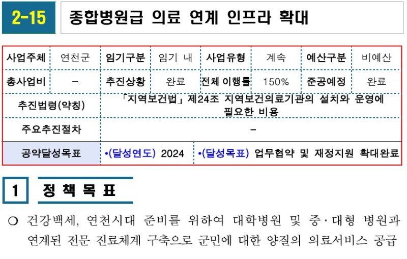 [연천=뉴시스] 연천군 홈페이지에 게시돼 있는 김덕현 군수 공약 세부 현황.(사진 = 연천군 홈페이지 캡쳐화면) photo@newsis.com