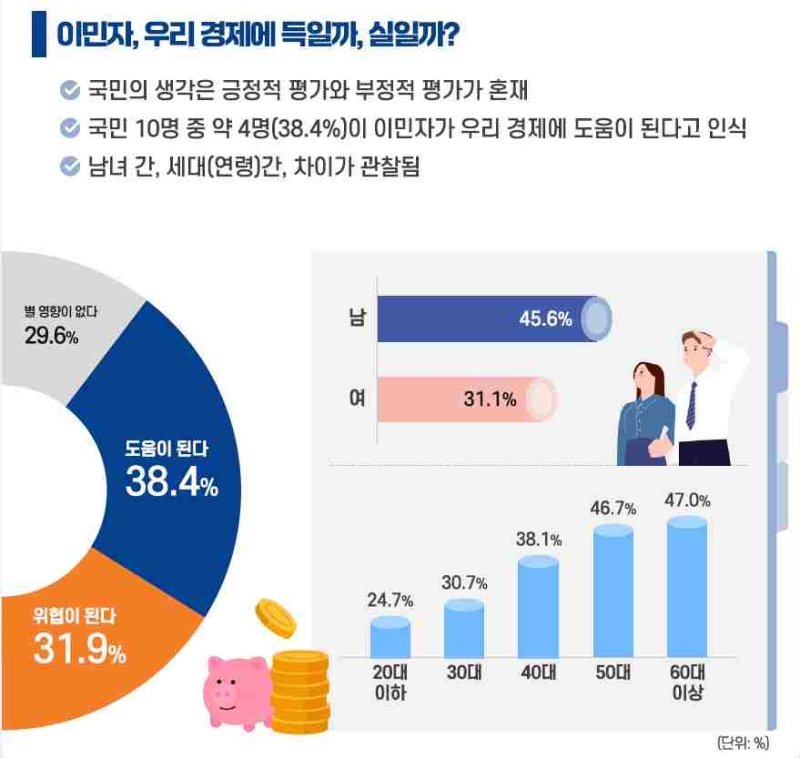 이민자가 우리 경제에 미치는 영향 (출처=연합뉴스)