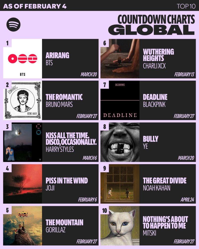 방탄소년단, 英 '토트넘 홋스퍼 스타디움' 사상 최고 객석 점유율 달성