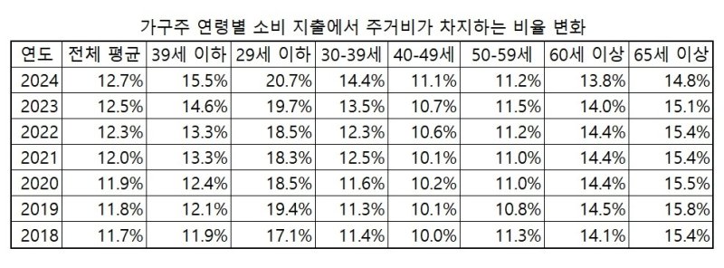 작년 민간아파트 분양 10년 새 최소…공급빙하에 청년 주거비↑ (출처=연합뉴스)