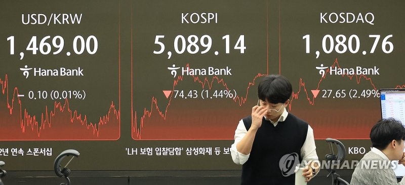 6일 코스피 종가가 표시돼 있는 하나은행 본점 전광판 (출처=연합뉴스)