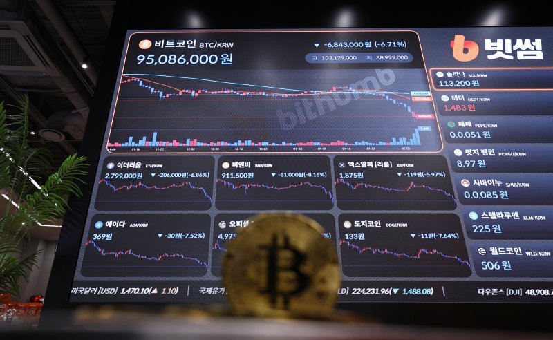 서울 강남구 빗썸 라운지 전광판에 비트코인 시세가 표시돼 있다. 2026.2.6 ⓒ 뉴스1 구윤성 기자