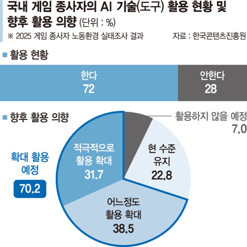 사진 한장으로 1분만에 가상세계 구현… 게임업계 [조윤주의 테크 시그널]