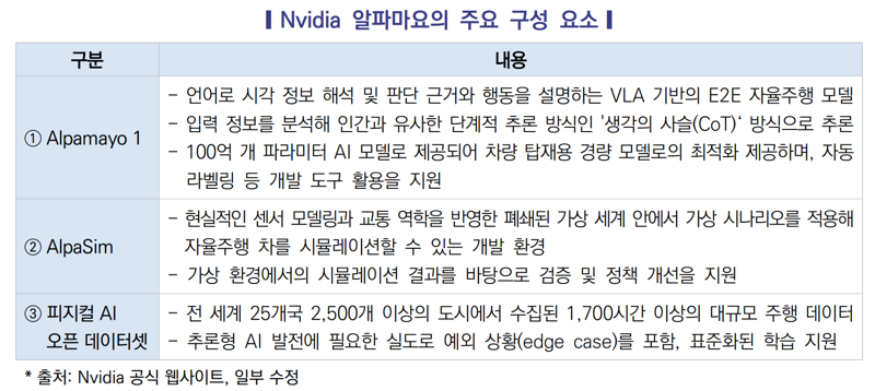 한국자동차연구원 제공.