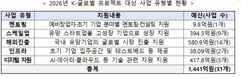 (과기정통부 제공)