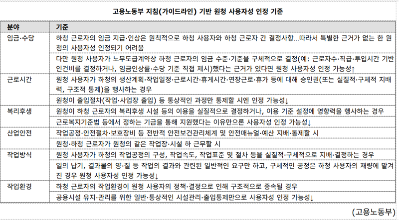 "사장 나와" 대기업 '교섭폭탄' 코앞…'先시행 後보완' 속도전에 '발동동'