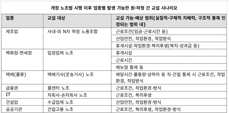 "사장 나와" 대기업 '교섭폭탄' 코앞…'先시행 後보완' 속도전에 '발동동'