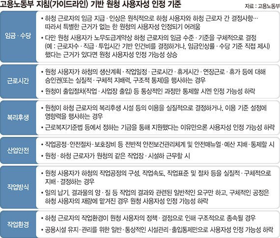"사장, 나와라" 교섭 쓰나미 코앞… '先시행 後보완'에 불안 [노란봉투법 한달 앞으로 (중)]