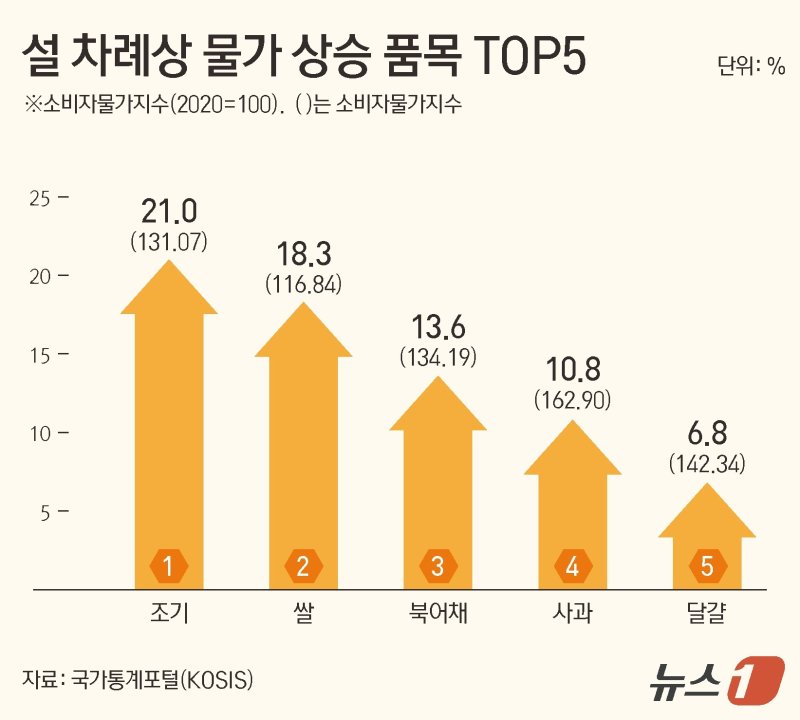 ⓒ 뉴스1 김지영 디자이너